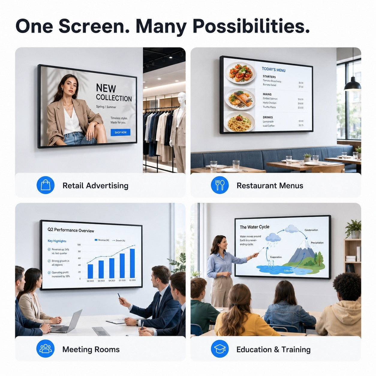 MWE wall-mount touchscreen displays used for retail advertising, restaurant menus, meeting rooms, and education